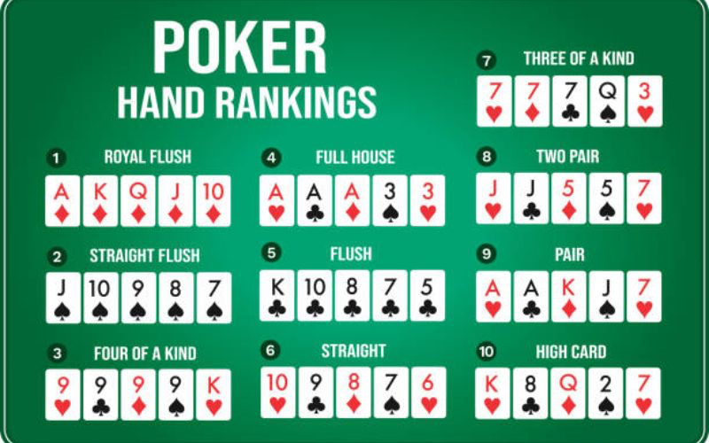 Tìm Hiểu Thứ Tự Poker Chi Tiết Nhất Cho Người Mới Bắt Đầu